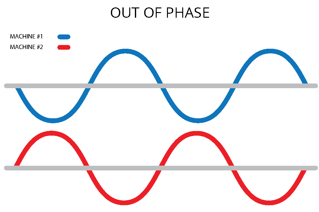 Vibration Phase Analysis Why Every Analyst Should Understand It