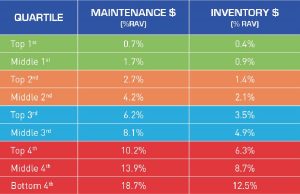RAV Benchmarking Equipment Maintenance 300x194 - Benchmarking Equipment Maintenance to Gain a Competitive Advantage
