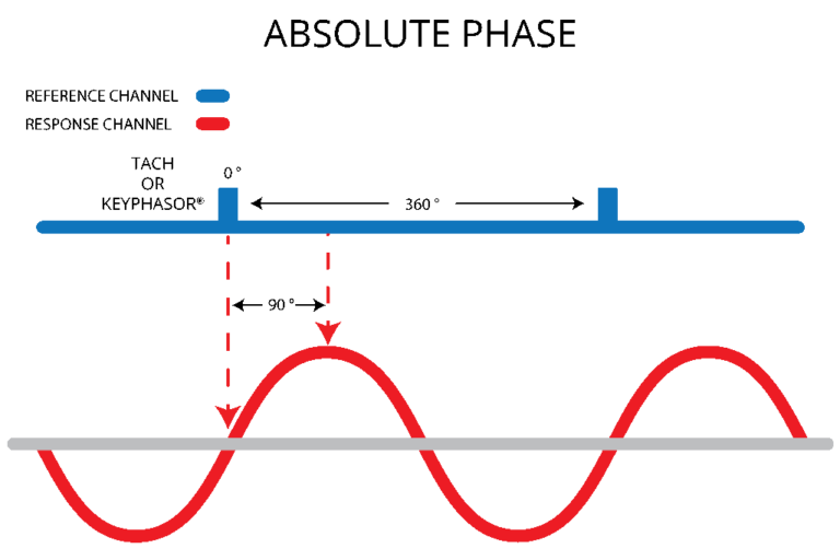 vibration-phase-analysis-why-every-analyst-should-understand-it