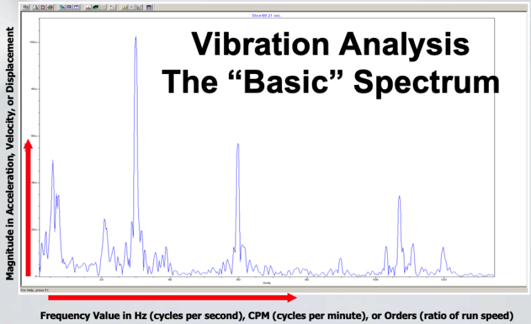 vibration analysis researchgate