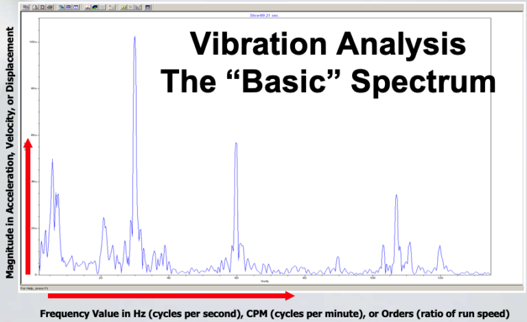 What Is Vibration Analysis 