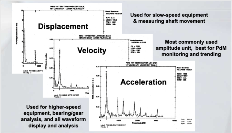 what-is-vibration-analysis