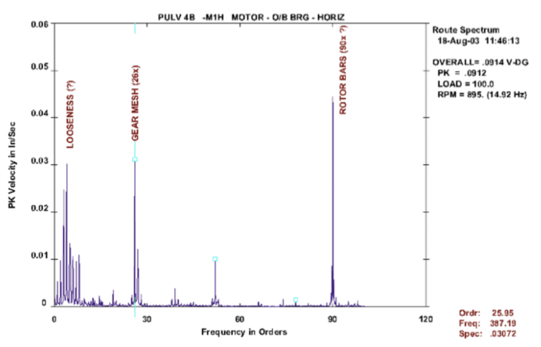 what-is-vibration-analysis