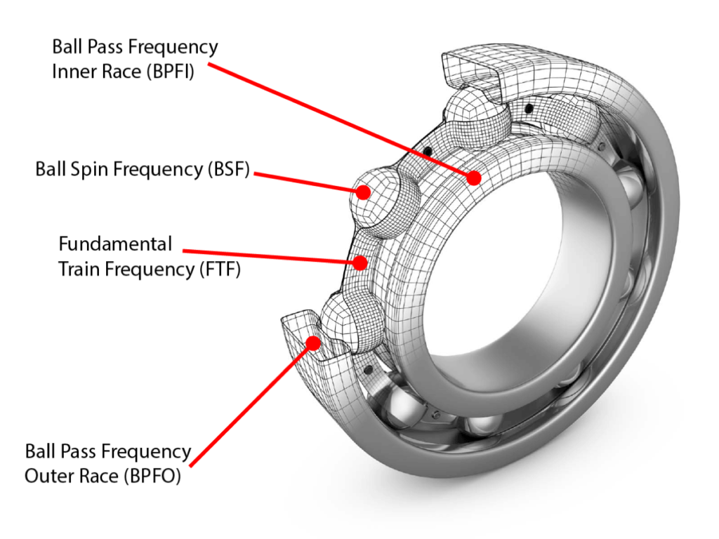 Ball Bearing 2 1024x768 - Journal and Rolling Element Bearings: Advantages/Disadvantages of Both